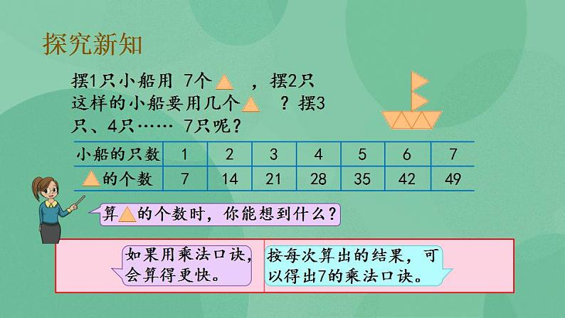 苏教版2上数学 6.1 7的乘法口诀 课件第4页