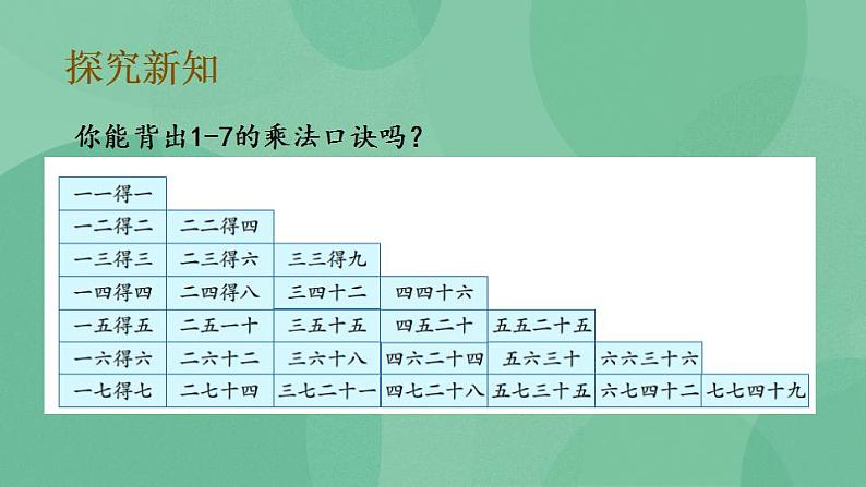 苏教版2上数学 6.2 用7的乘法口诀求商 课件05