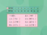 苏教版2上数学 6.4 8的乘法口诀 课件