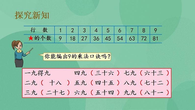 苏教版2上数学 6.7 9的乘法口诀和用口诀求商 课件05