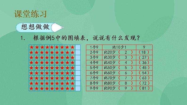 苏教版2上数学 6.7 9的乘法口诀和用口诀求商 课件07