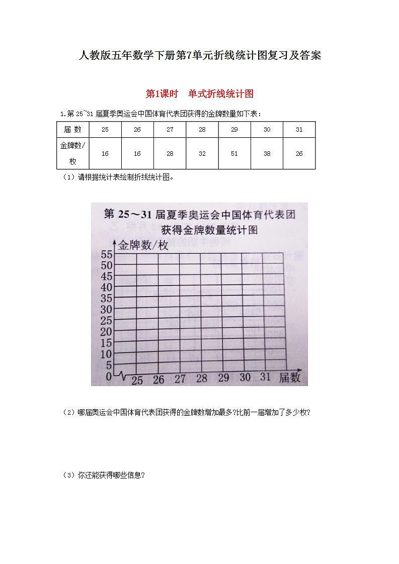 人教版五年数学下册第7单元折线统计图复习及答案第1页