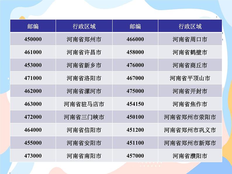 西师大版4上数学第一单元数字编码课件第7页