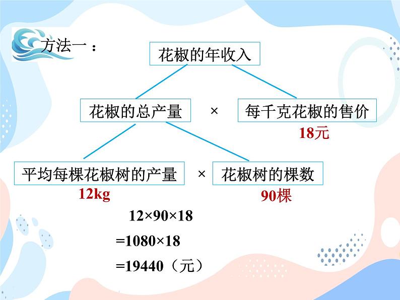 西师大版4上数学第七单元问题解决课件第7页