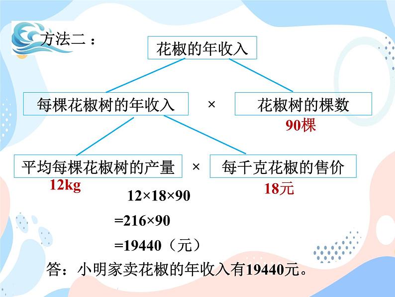 西师大版4上数学第七单元问题解决课件第8页