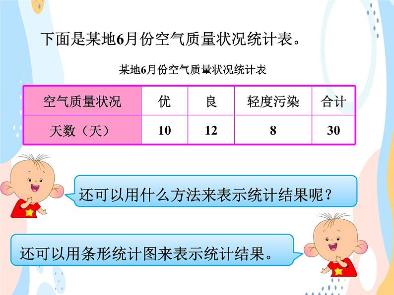 西师大版4上数学第六单元条形统计图课时1课件第2页