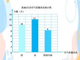 西師大版4上數(shù)學第六單元條形統(tǒng)計圖課時1課件