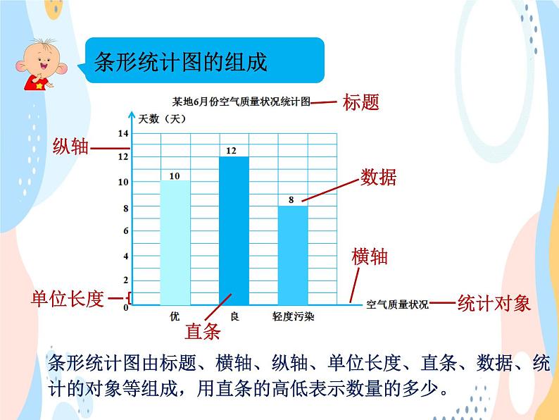 西师大版4上数学第六单元条形统计图课时1课件第4页