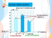 西師大版4上數(shù)學第六單元條形統(tǒng)計圖課時1課件