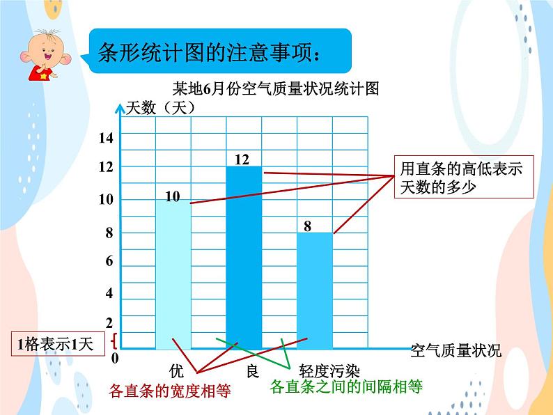 西师大版4上数学第六单元条形统计图课时1课件第5页