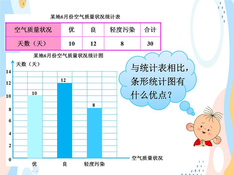 西师大版4上数学第六单元条形统计图课时1课件第6页