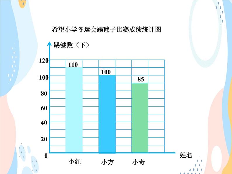 西师大版4上数学第六单元条形统计图课时2课件06