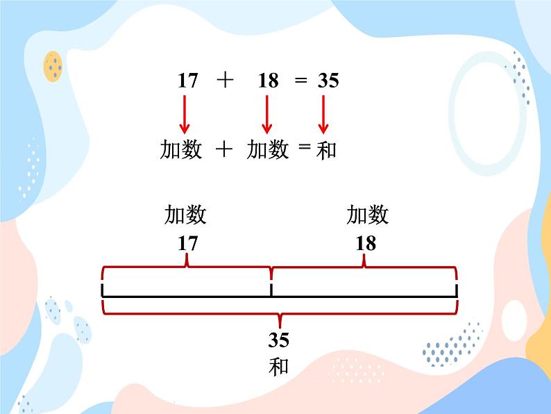 西师大版4上数学第二单元加减法的关系课件第7页