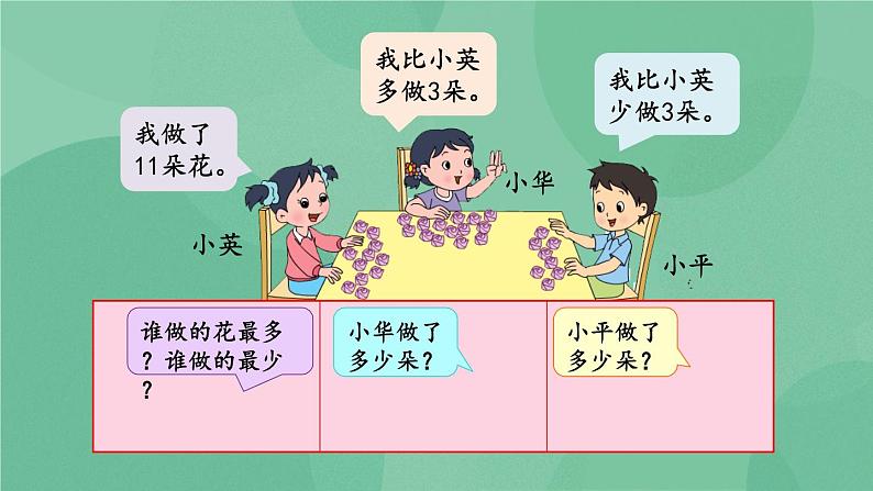 苏教版2上数学 1.5 简单的加减实际问题 2 课件 课件+教案+练习04