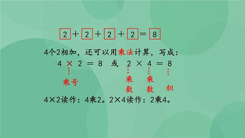 苏教版2上数学 3.1 乘法的初步认识  课件+教案+练习07