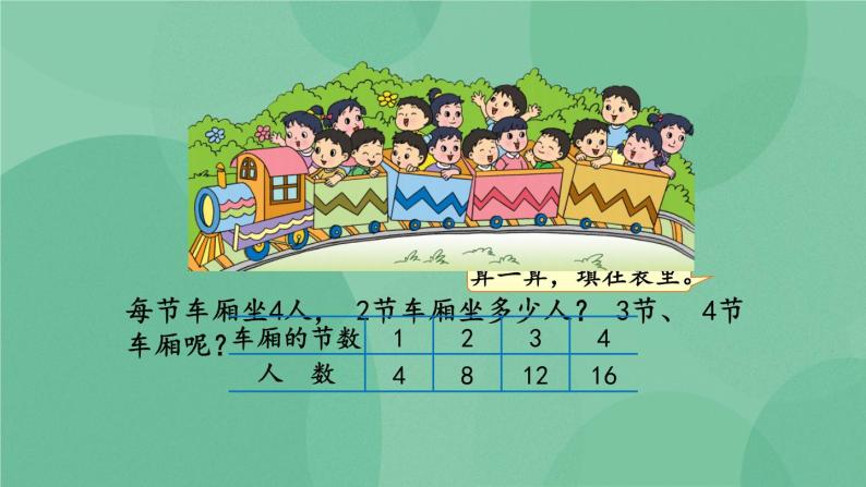 苏教版2上数学 3.3 1-4的乘法口诀  课件+教案+练习07