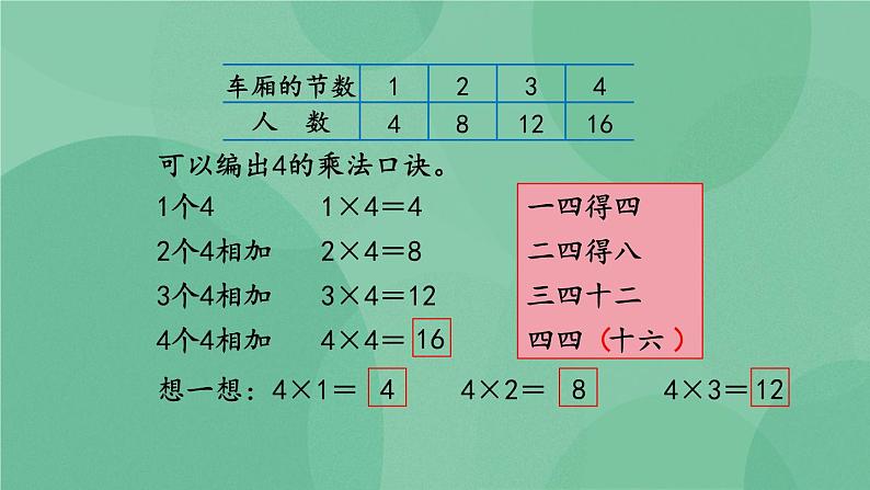 苏教版2上数学 3.3 1-4的乘法口诀  课件+教案+练习08