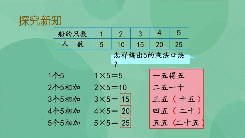 苏教版2上数学 3.5 5的乘法口诀  课件+教案+练习05