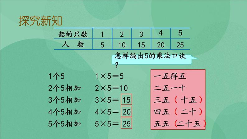 苏教版2上数学 3.5 5的乘法口诀  课件+教案+练习05