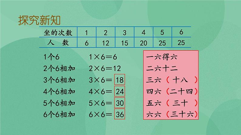 苏教版2上数学 3.8 6的乘法口诀 课件 课件+教案+练习05