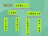 蘇教版2上數(shù)學(xué) 3.10 復(fù)習(xí) 課件+教案+練習(xí)
