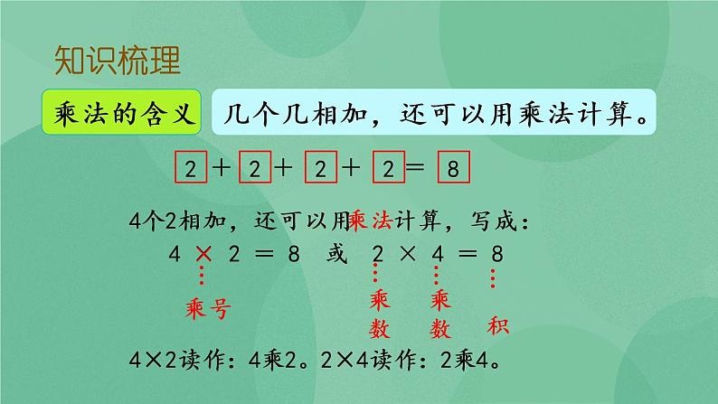 苏教版2上数学 3.10 复习 课件+教案+练习03