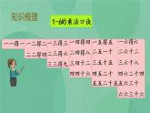 蘇教版2上數(shù)學(xué) 3.10 復(fù)習(xí) 課件+教案+練習(xí)