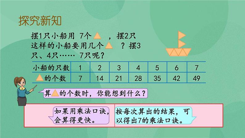 苏教版2上数学 6.1 7的乘法口诀  课件+教案+练习04