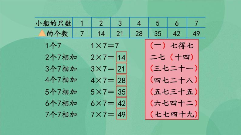 苏教版2上数学 6.1 7的乘法口诀  课件+教案+练习05