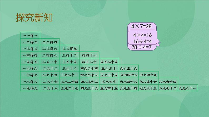 苏教版2上数学 6.9 乘法口诀表  课件+教案+练习05