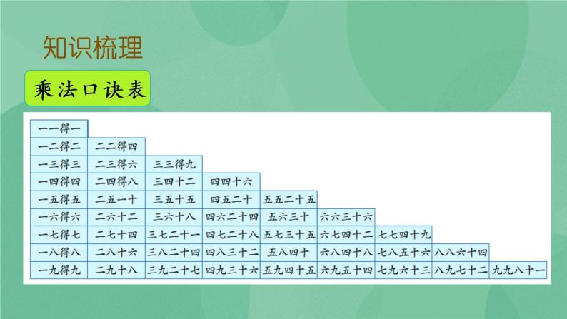 苏教版2上数学 6.12 复习 课件+教案+练习06