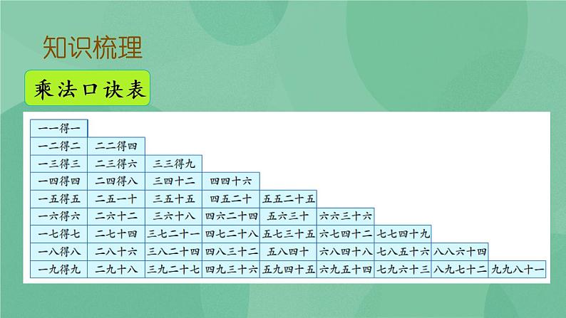 苏教版2上数学 6.12 复习 课件+教案+练习06