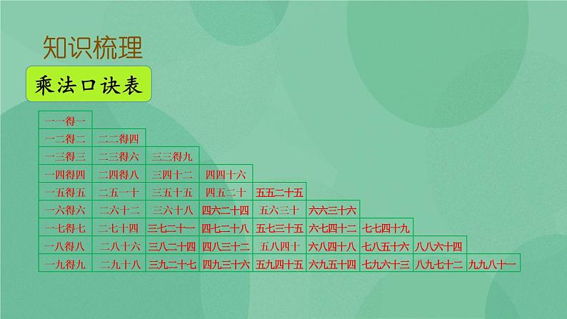 苏教版2上数学 8.2 表内乘、除法  课件+教案+练习06