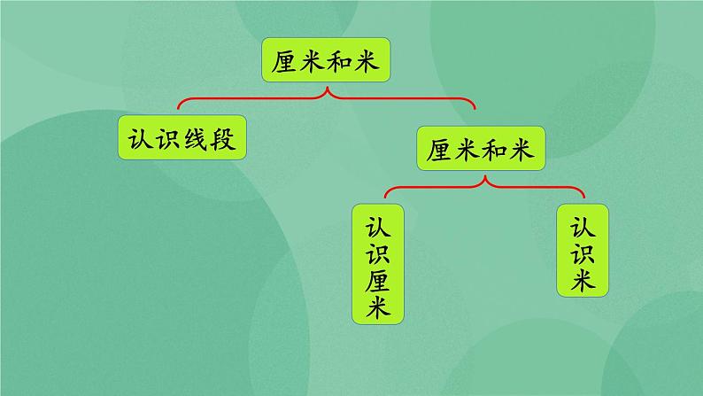 苏教版2上数学 8.3 厘米和米、平行四边形、观察物体  课件+教案+练习03