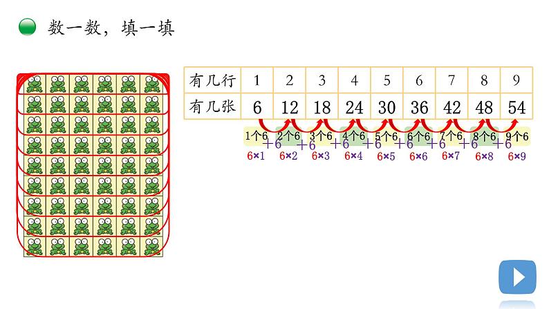 小学数学 北师大版 二年级上 第八单元第1课时《有多少张贴画》课件03