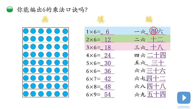 小学数学 北师大版 二年级上 第八单元第1课时《有多少张贴画》课件04