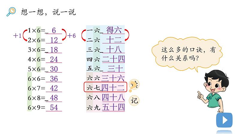 小学数学 北师大版 二年级上 第八单元第1课时《有多少张贴画》课件05