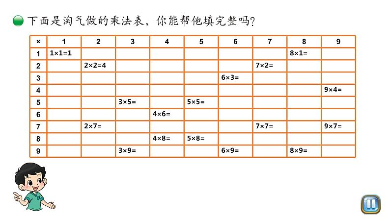 小学数学 北师大版 二年级上 第八单元第4课时《做个乘法表》课件第6页