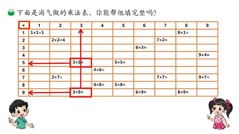 小学数学 北师大版 二年级上 第八单元第4课时《做个乘法表》课件第7页