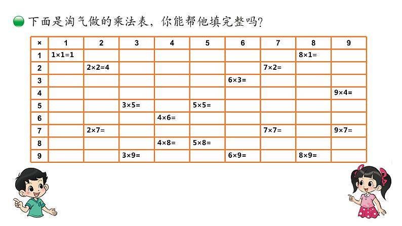 小学数学 北师大版 二年级上 第八单元第4课时《做个乘法表》课件第8页