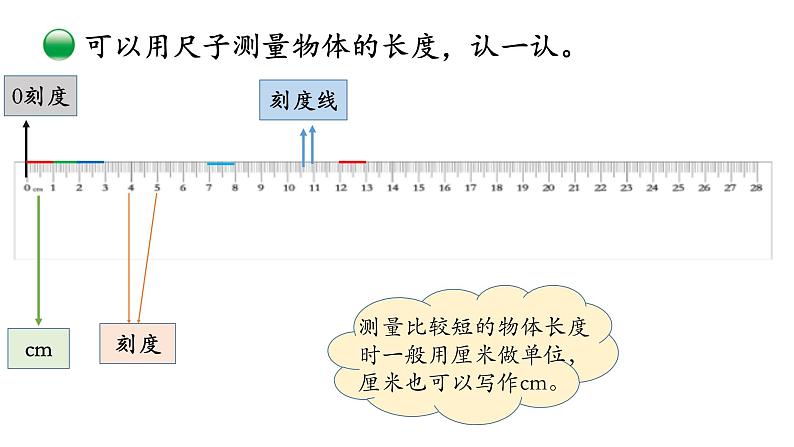 小学数学 北师大版 二年级上 第六单元第2课时《课桌有多长》 课件第6页