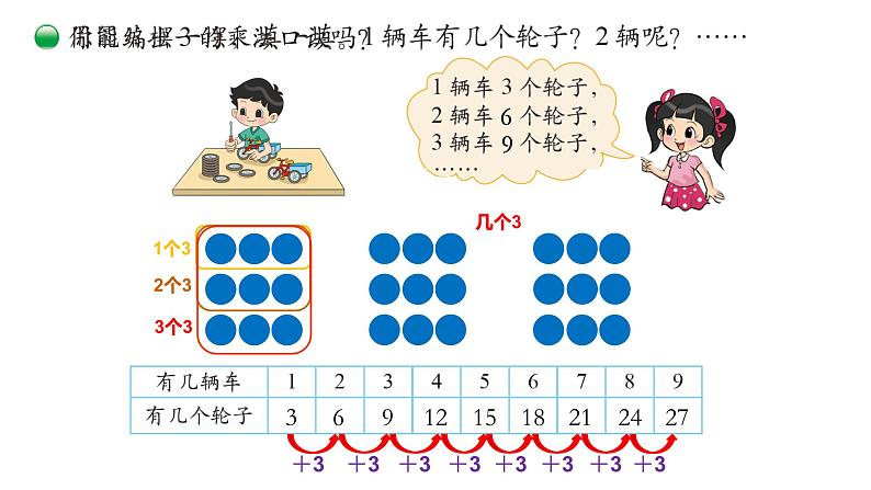 小学数学 北师大版 二年级上 第五单元第4课时《需要几个轮子》课件04