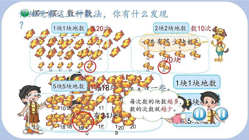 小学数学 北师大版 二年级上 第三单元第1课时《有多少块糖》课件第2页