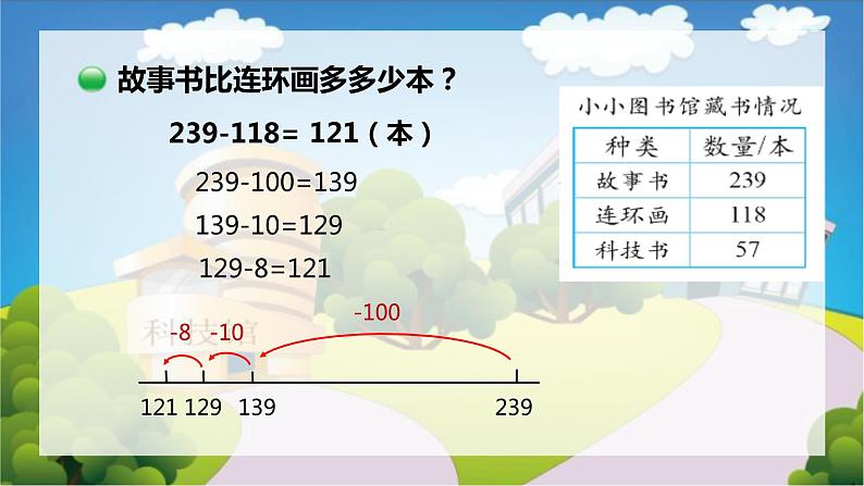 小学数学 北师大版 二年级下 第五单元第4课时《小小图书馆》课件第5页