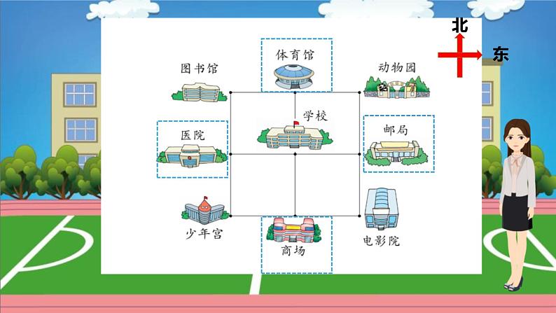 小学数学 北师大版 二年级下 第二单元第2课时《辨认方向》课件第3页