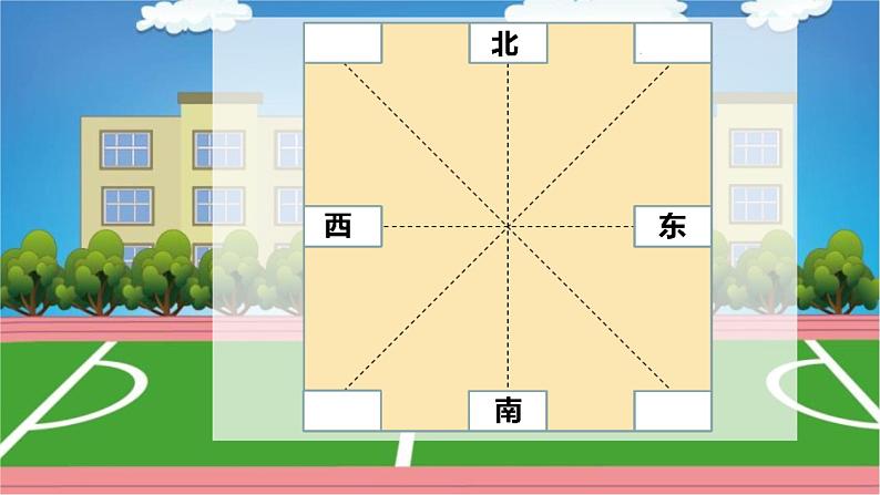 小学数学 北师大版 二年级下 第二单元第2课时《辨认方向》课件第6页