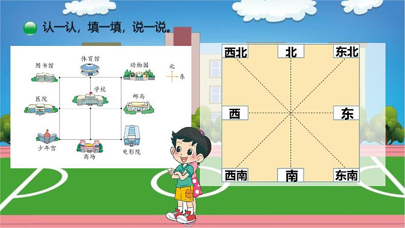 小学数学 北师大版 二年级下 第二单元第2课时《辨认方向》课件第7页