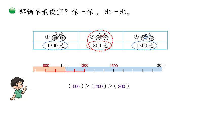 小学数学 北师大版 二年级下 第三单元第7课时《比一比（试一试）》 课件第4页