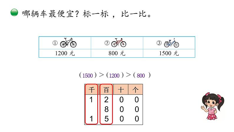 小学数学 北师大版 二年级下 第三单元第7课时《比一比（试一试）》 课件第5页