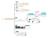 小學數(shù)學 北師大版 二年級下 第三單元第9課時《練習二》課件